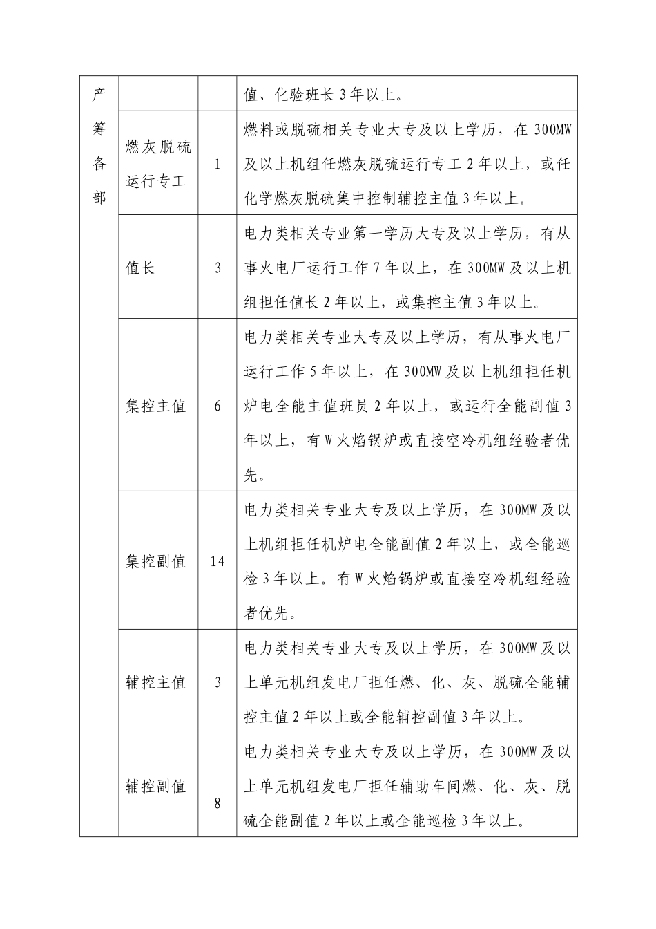 国投晋城能源投资有限公司招聘启事-国投晋城招聘启事_第3页