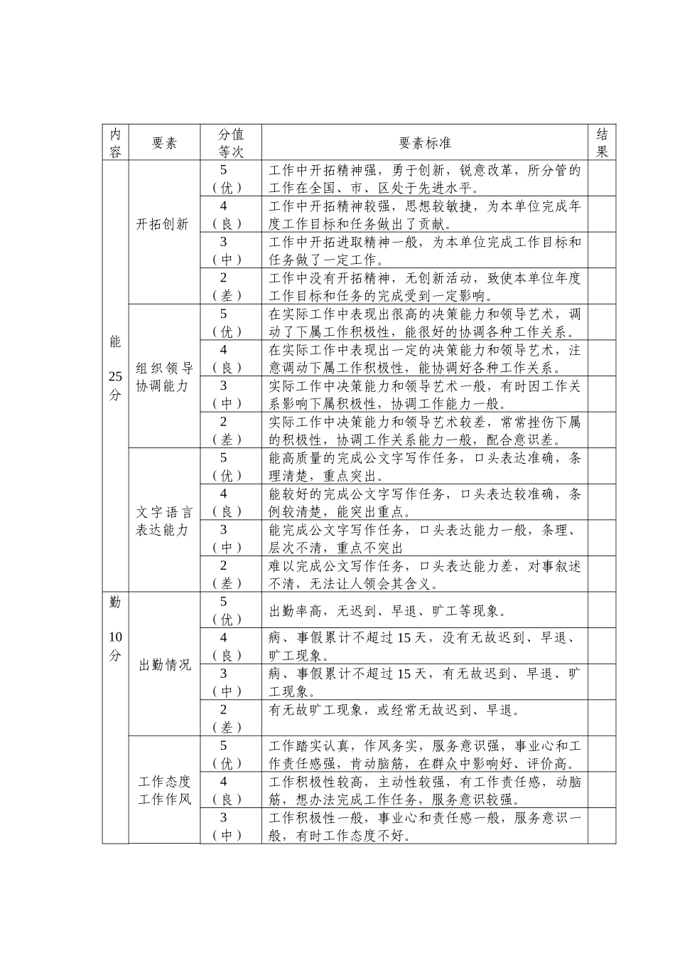 公务员考核量化测评标准_第2页