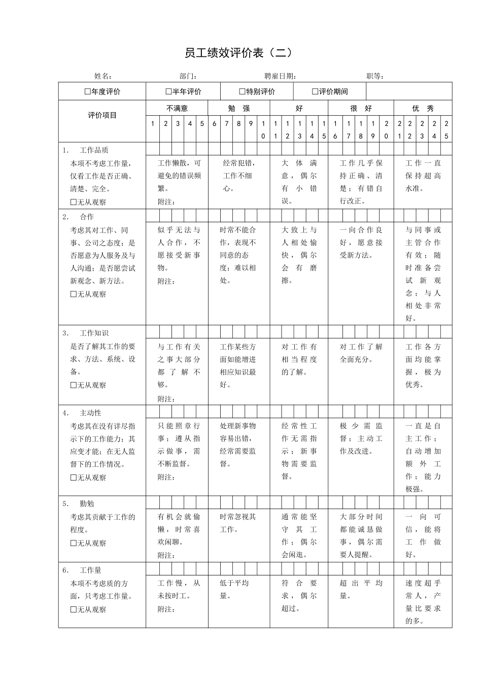 各类绩效考核表及范本_第3页