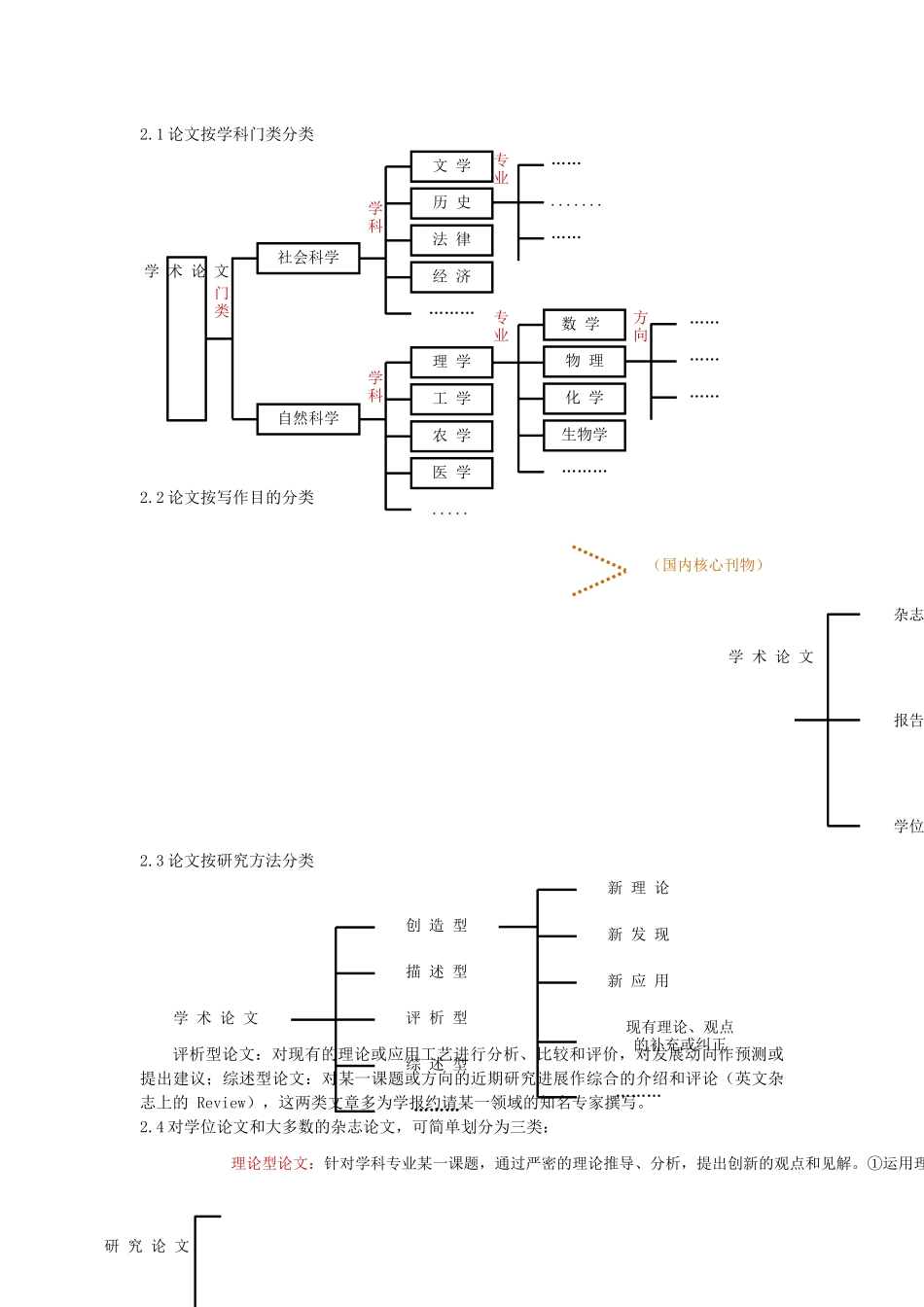 环境工程实验技术课程论文-怎样撰写科技论文_第2页