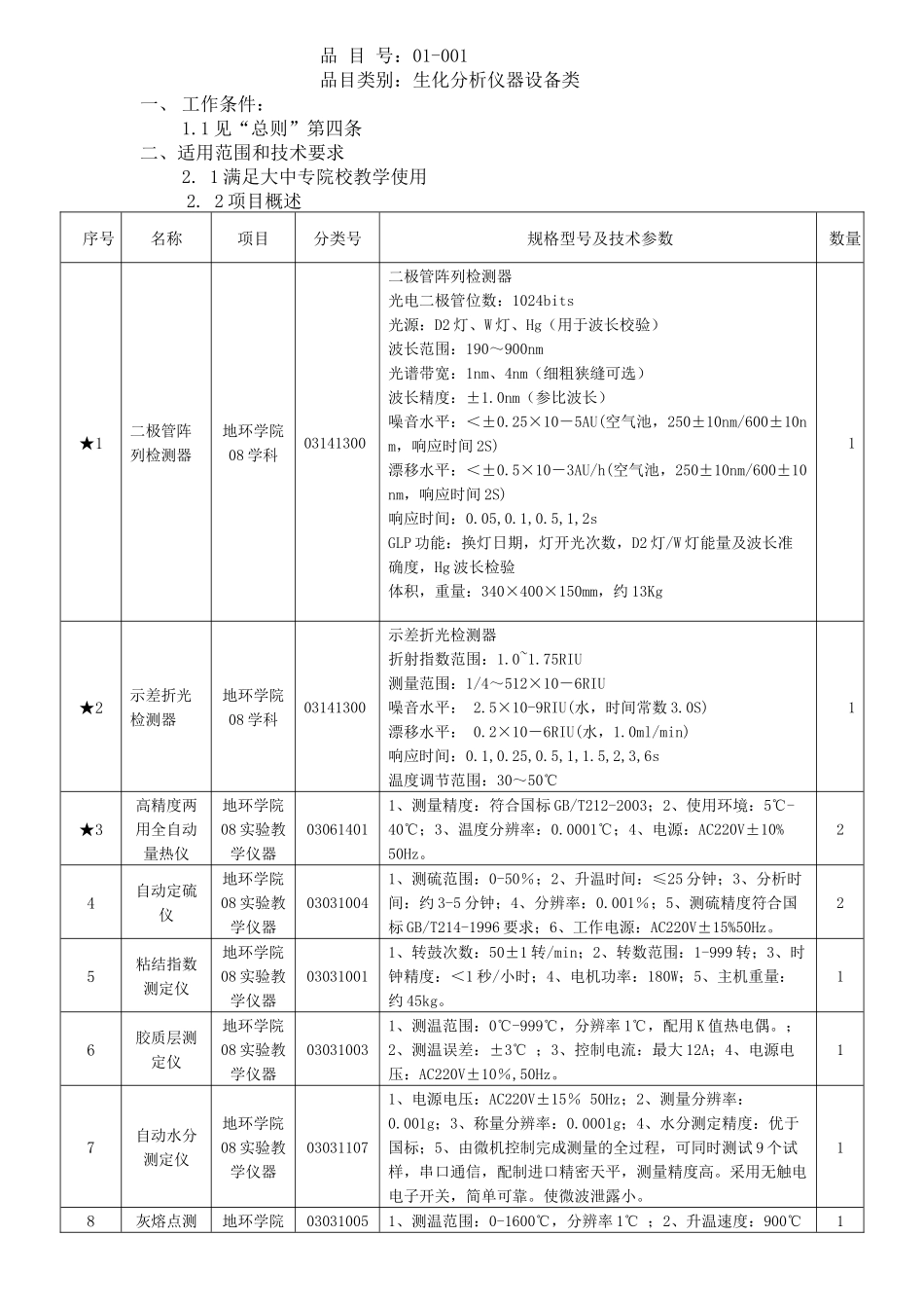 品目类别生化分析仪器设备类_第1页