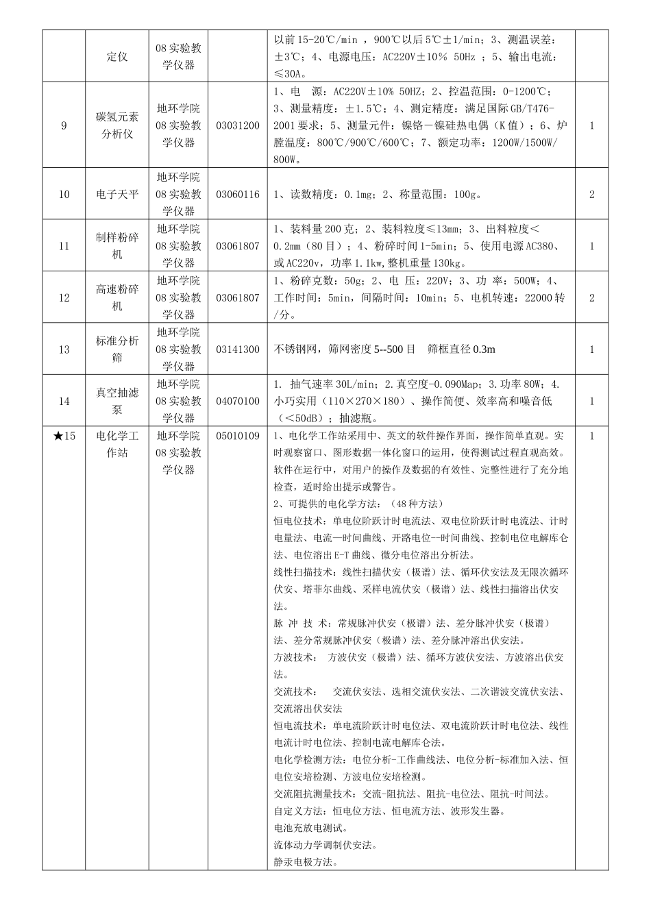 品目类别生化分析仪器设备类_第2页