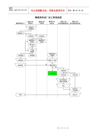 某酒业生产企业原料进厂加工管理流程