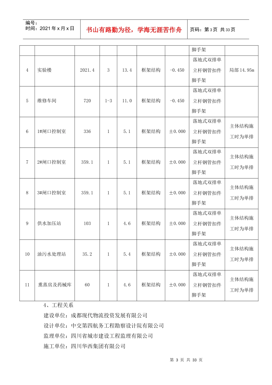 某项目落地式外脚手架专项施工方案_第3页