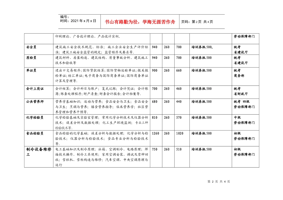 树大培训中心培训项目（工种）费用及优惠政策_第2页