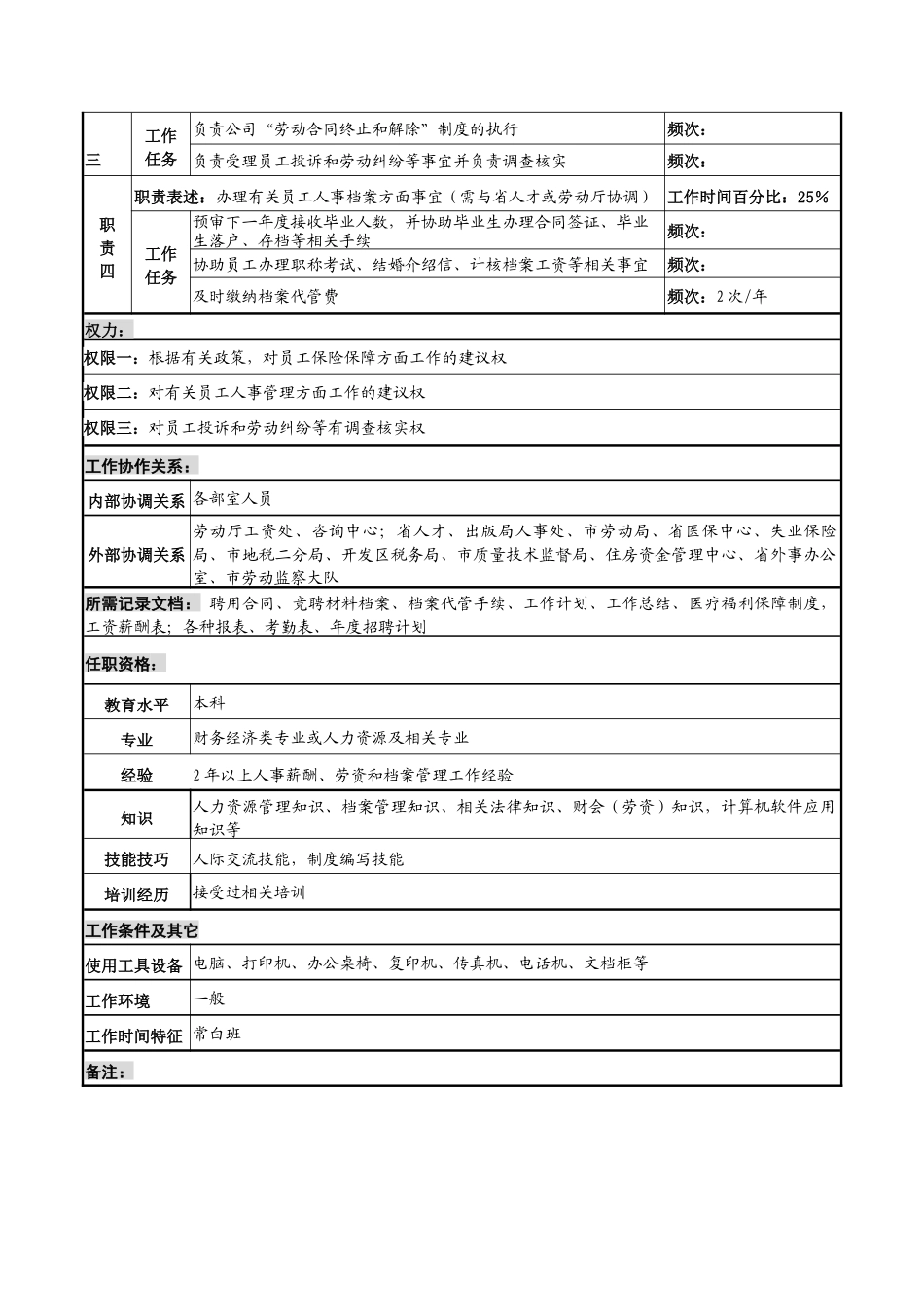 河北纪元光电公司人力资源部薪酬专管员岗位说明书_第2页