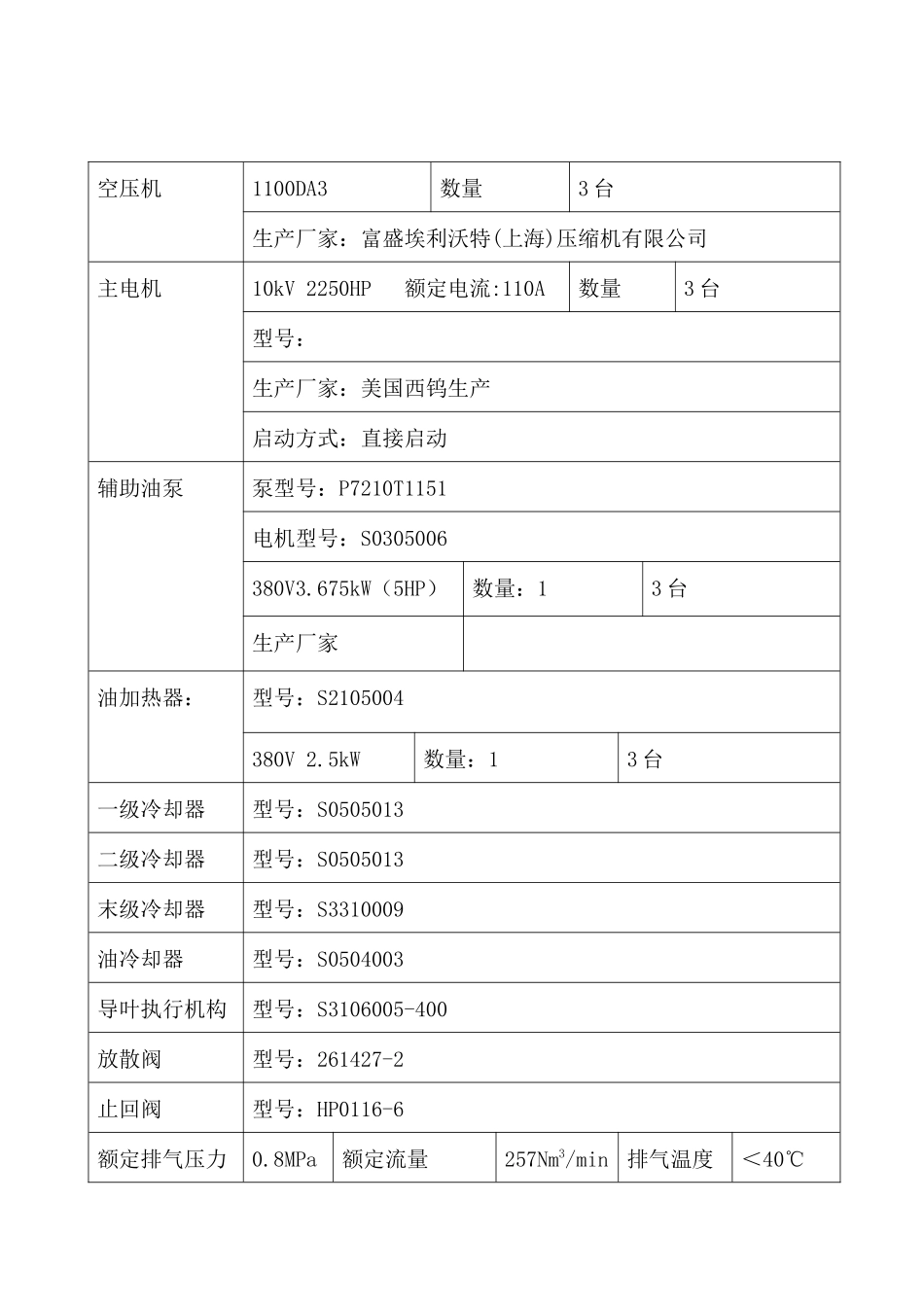 空压站压缩空气生产操作规程_第3页