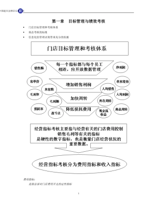 某零售业目标管理与绩效考核