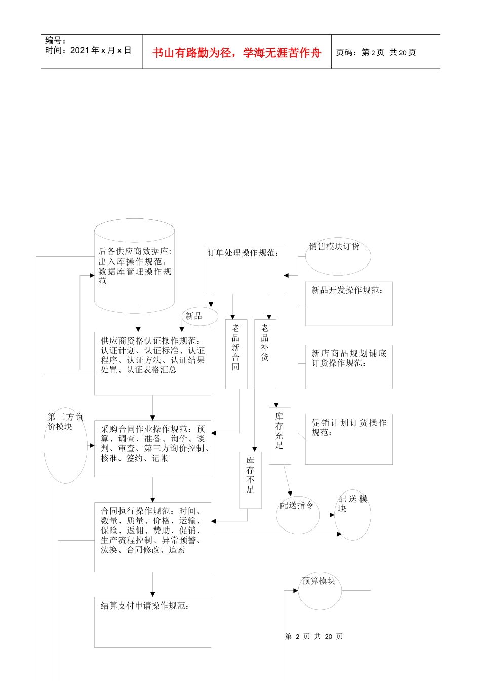 某集团采购工作指南_第2页