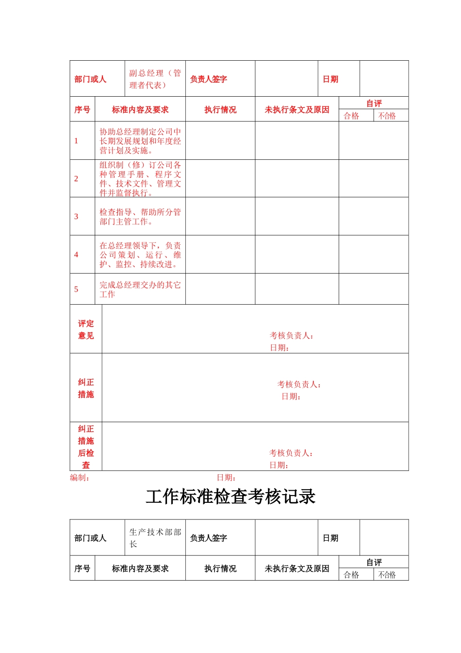 工作考核评分标准_第2页