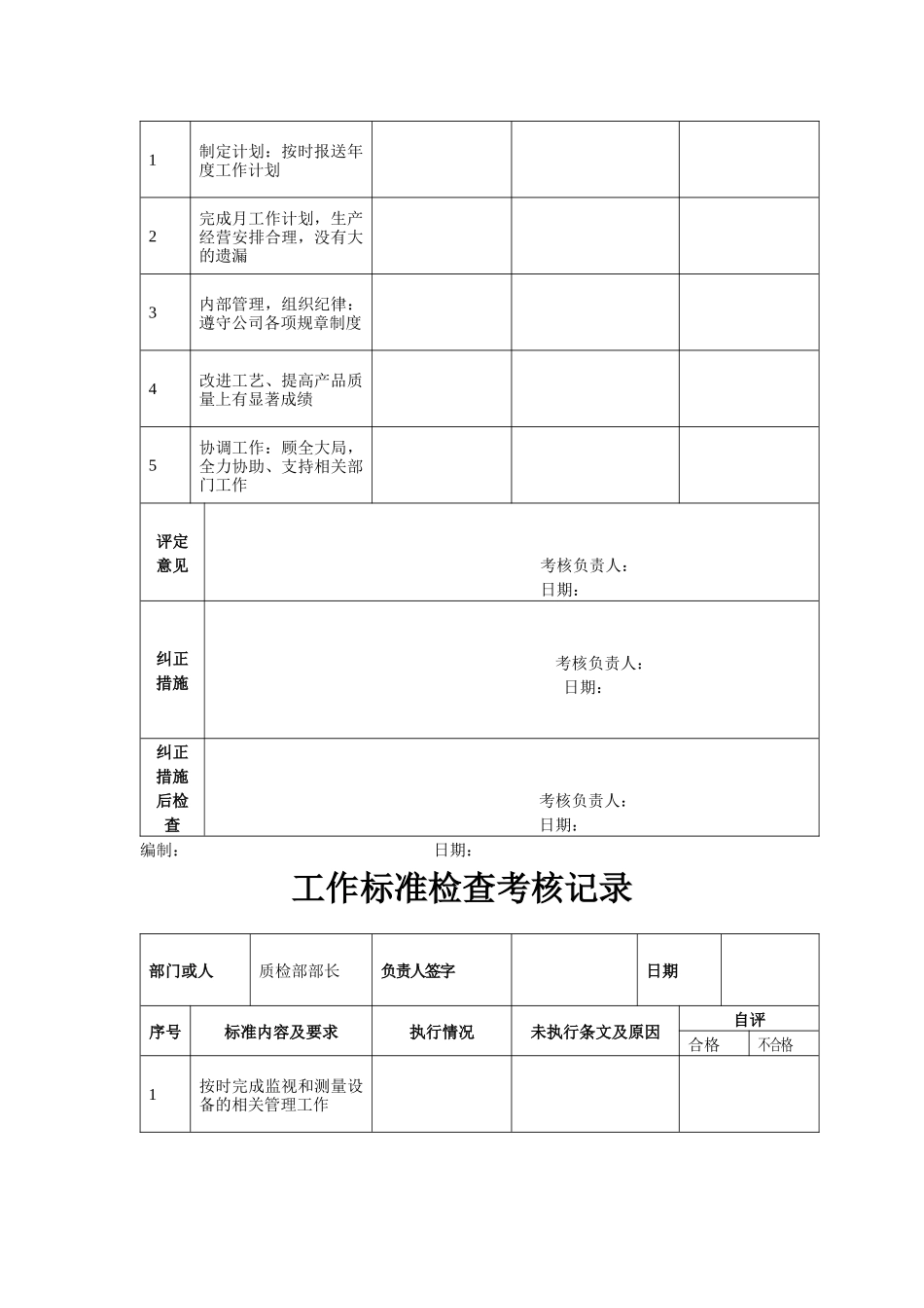 工作考核评分标准_第3页