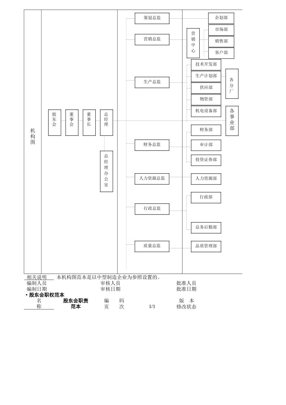 公司全员职责范本_第2页