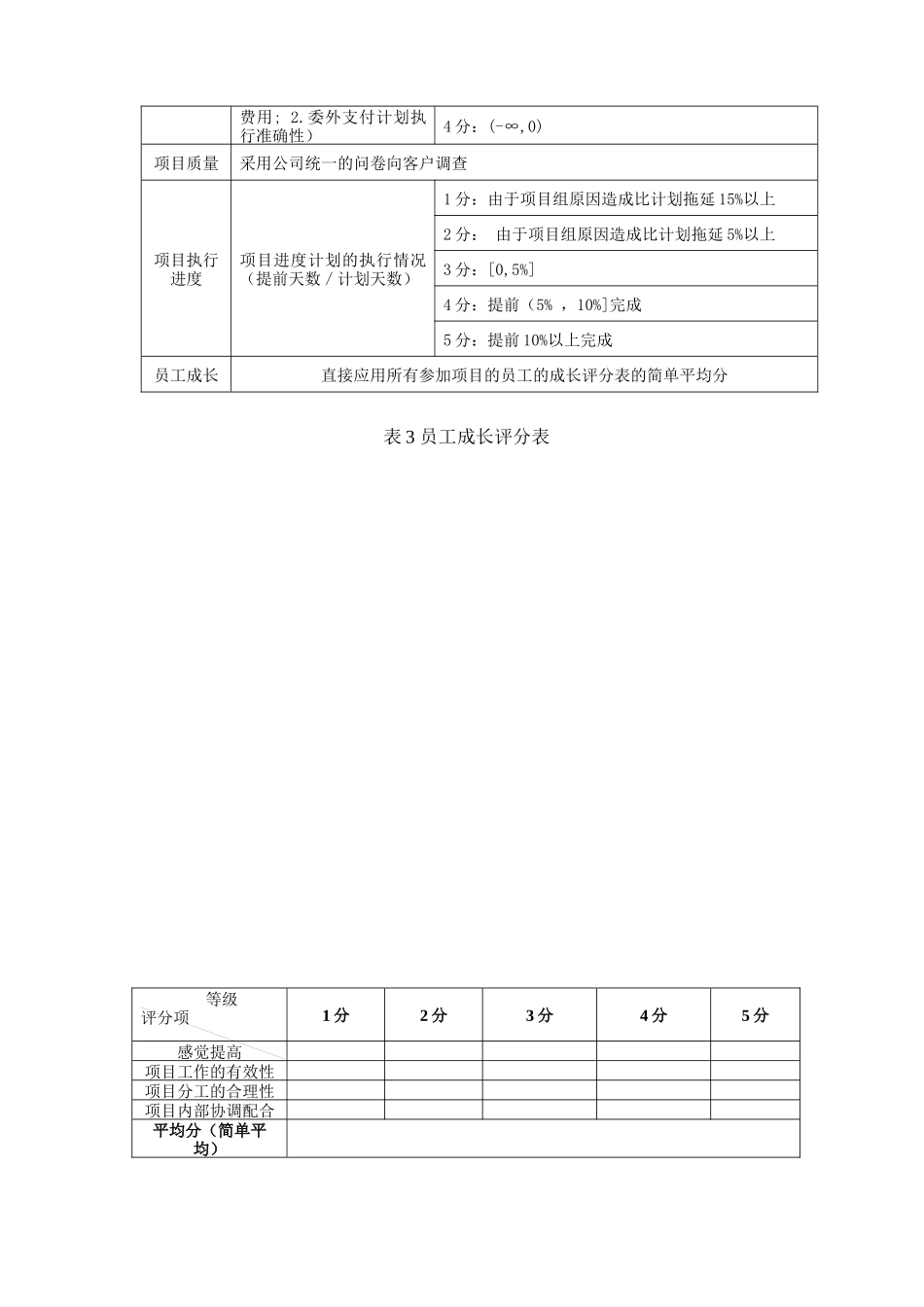 绩效考评制度方案-15页_第3页