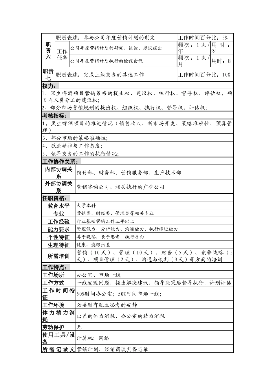 设备装配员岗位说明书(1)_第2页