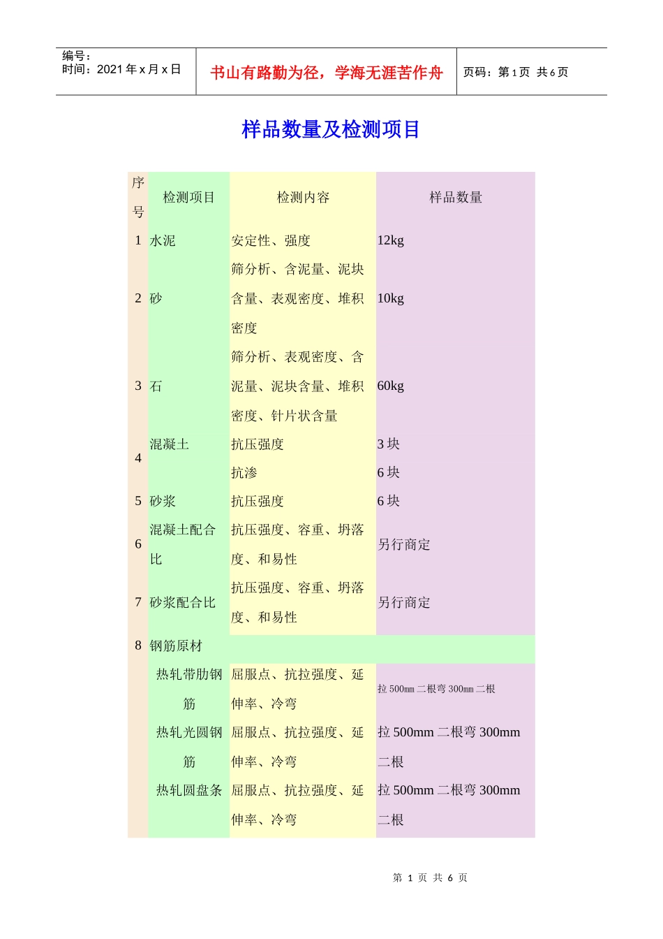 样品数量及检测项目_第1页