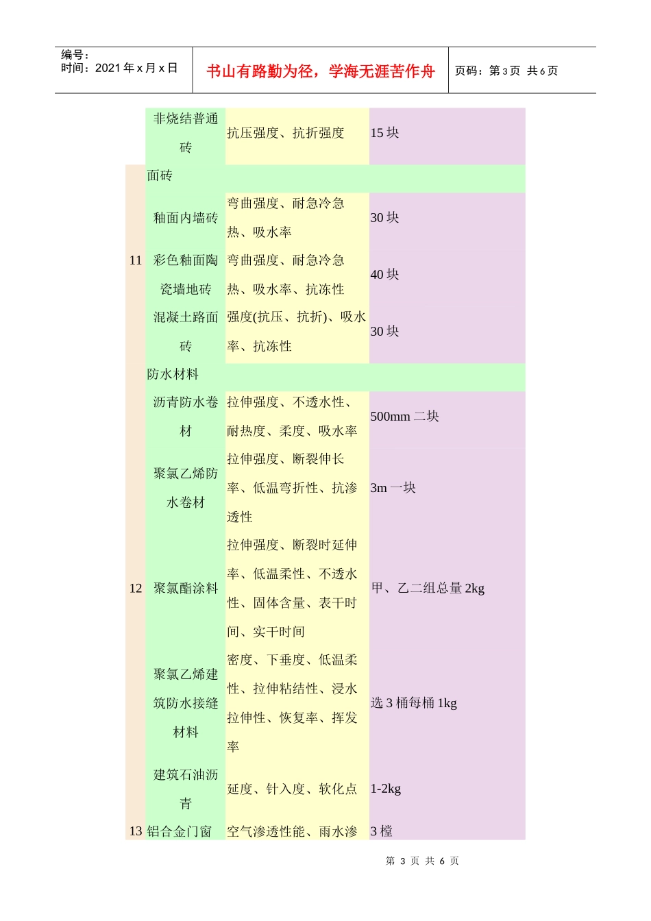 样品数量及检测项目_第3页