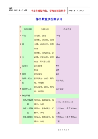 样品数量及检测项目