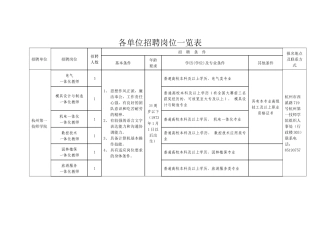 杭州市劳动保障局所属部分事业单位招聘工作人员公告
