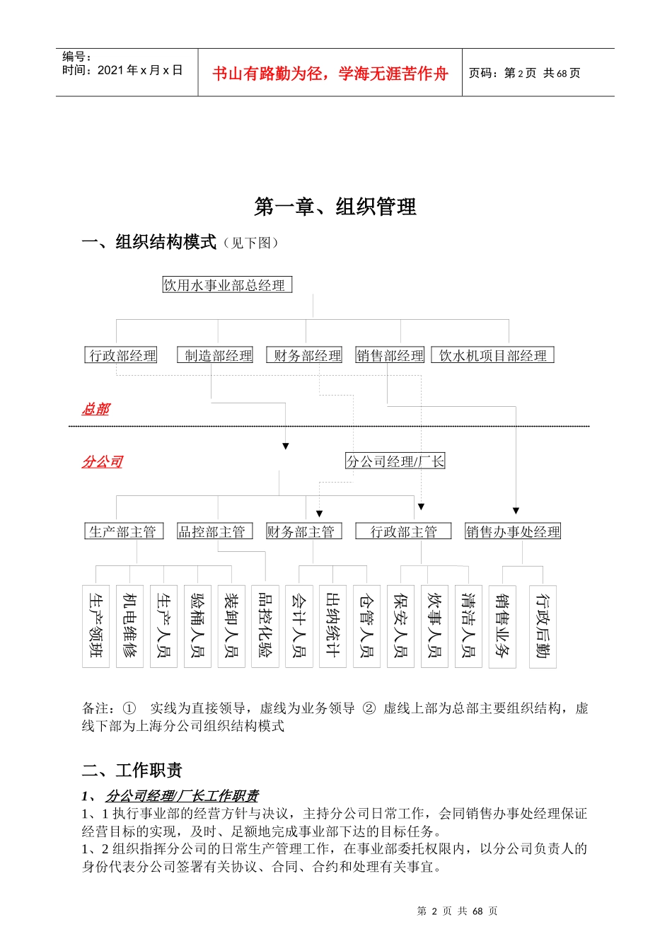 某饮用水事业部管理制度_第2页