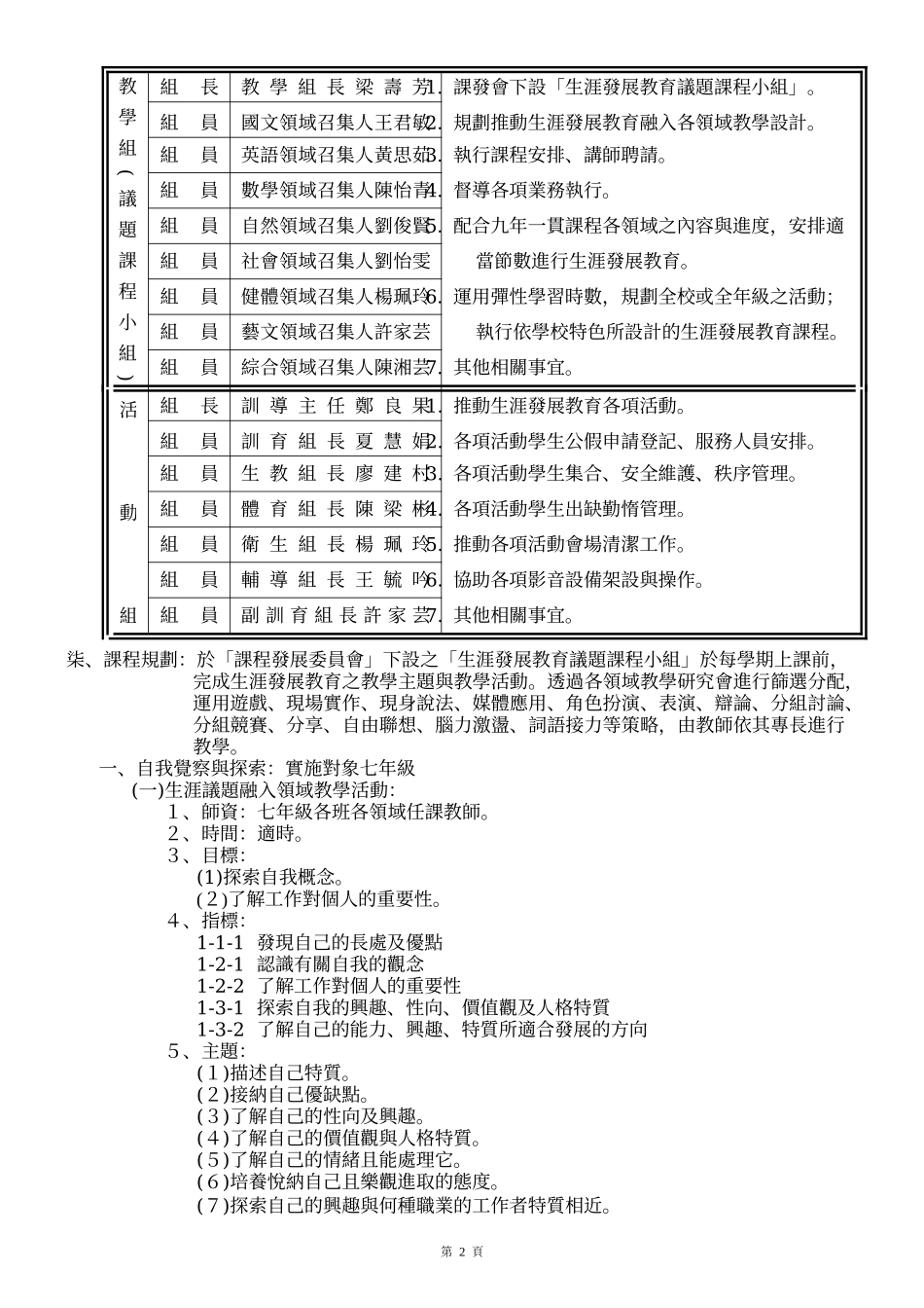 桃园县立自强国中生涯发展教育实施计画_第2页