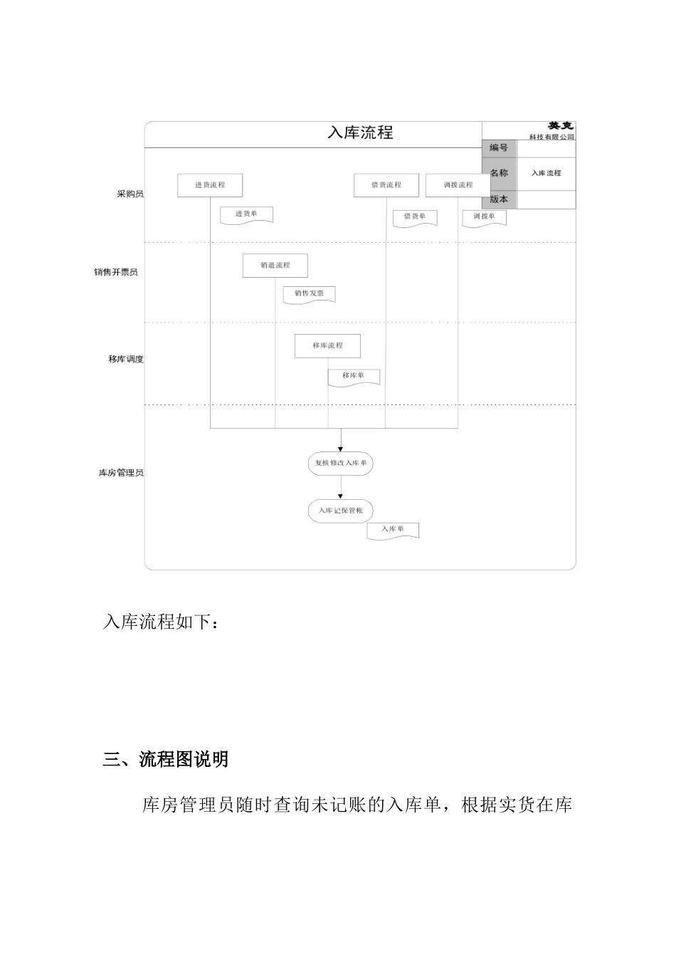 标准流程——出入库管理_第2页