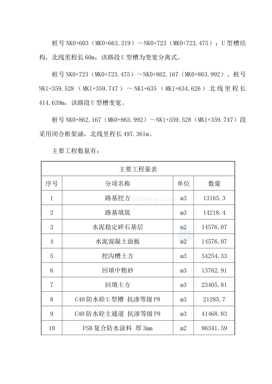 某道路工程投标地下空间施工组织设计_第2页
