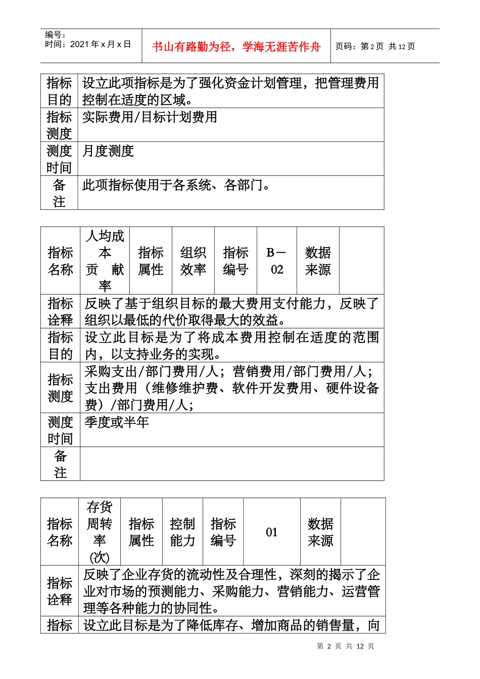 某集团关键业绩指标管理知识手册_第2页