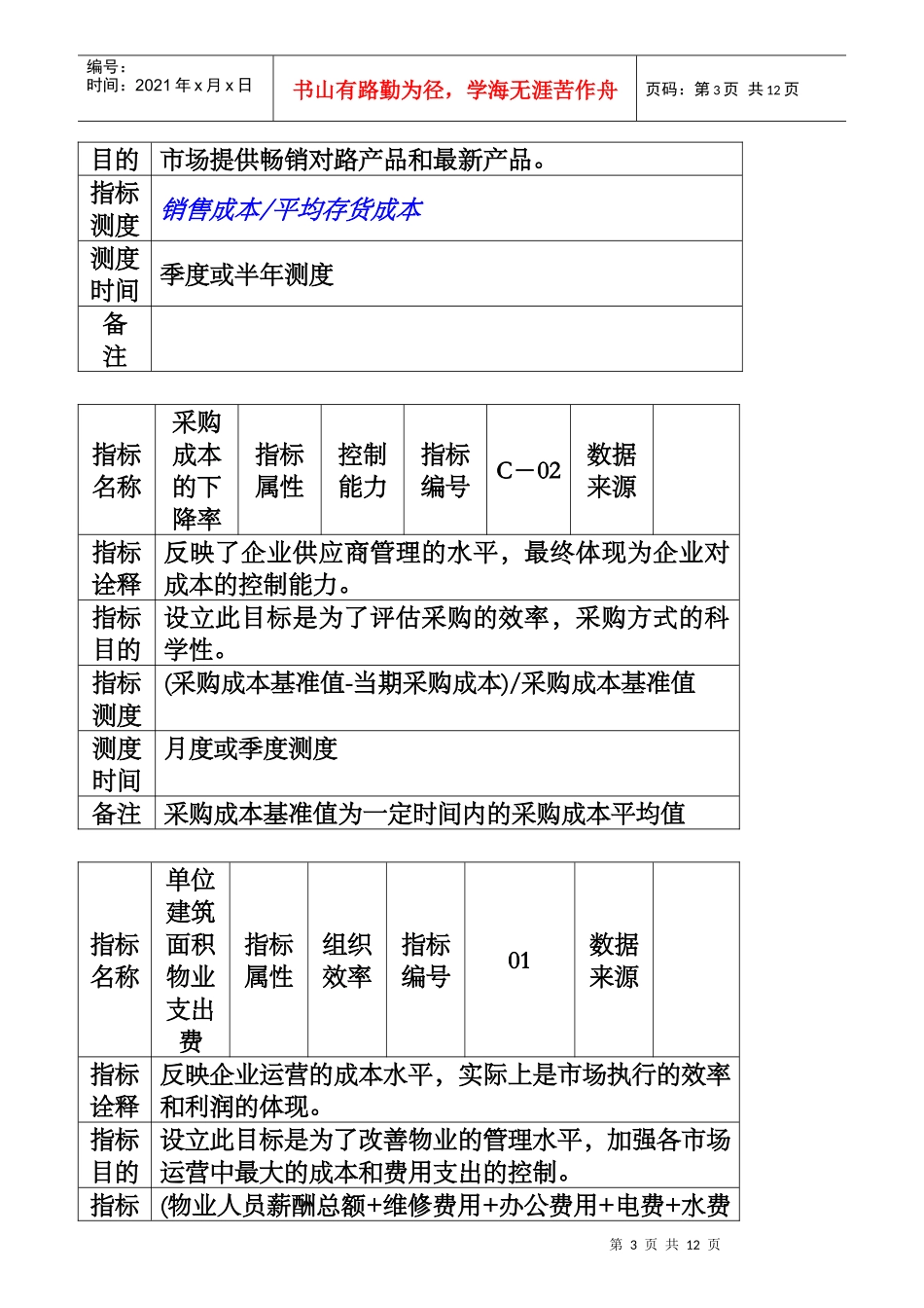 某集团关键业绩指标管理知识手册_第3页