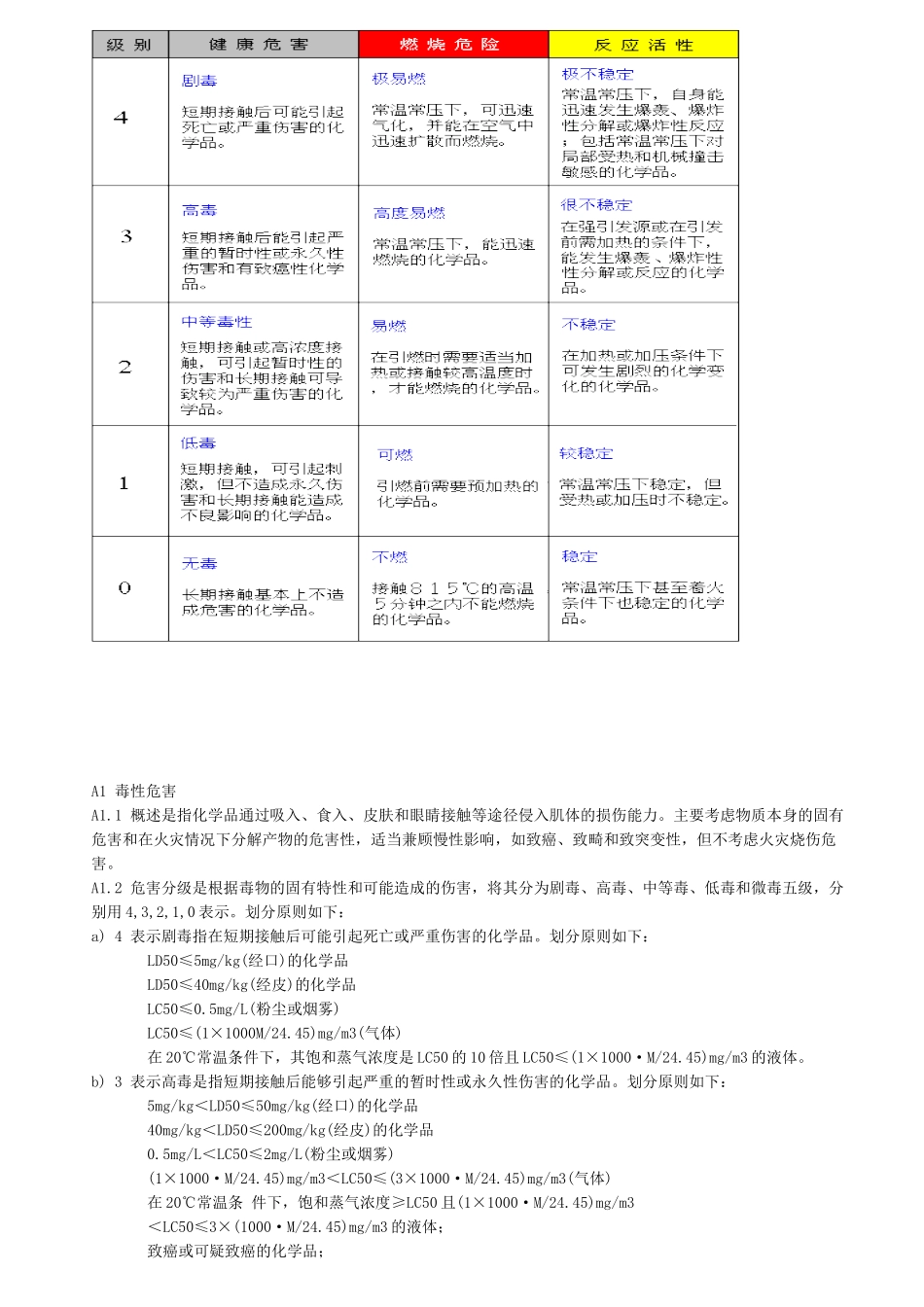 作业场所化学品安全标签编写规定_第3页