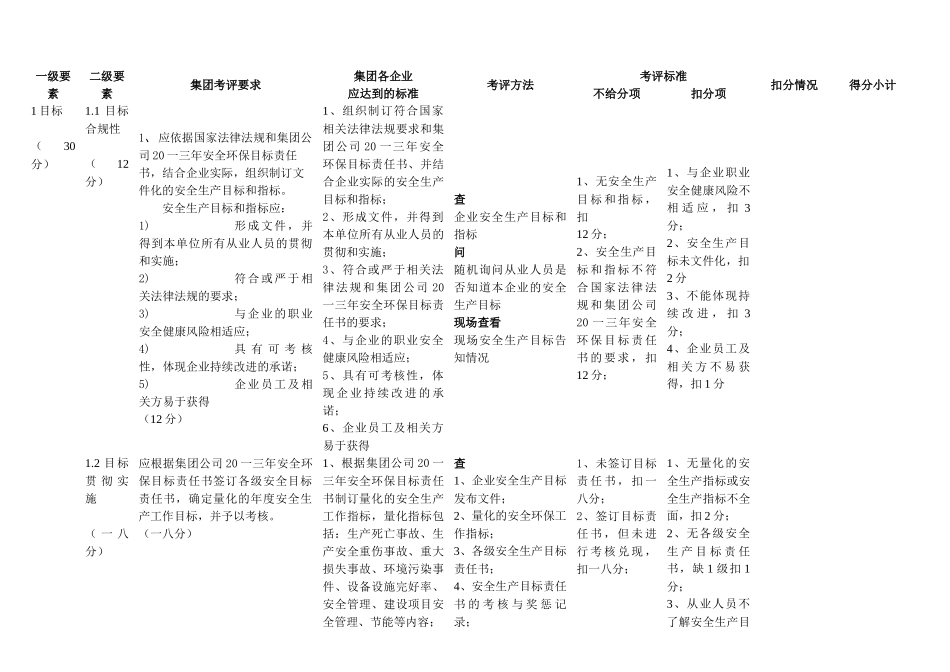 某集团公司HSE管理体系考评细则_第2页
