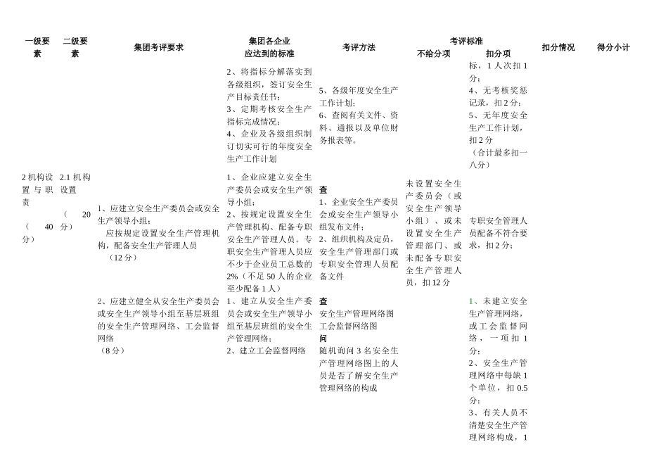某集团公司HSE管理体系考评细则_第3页