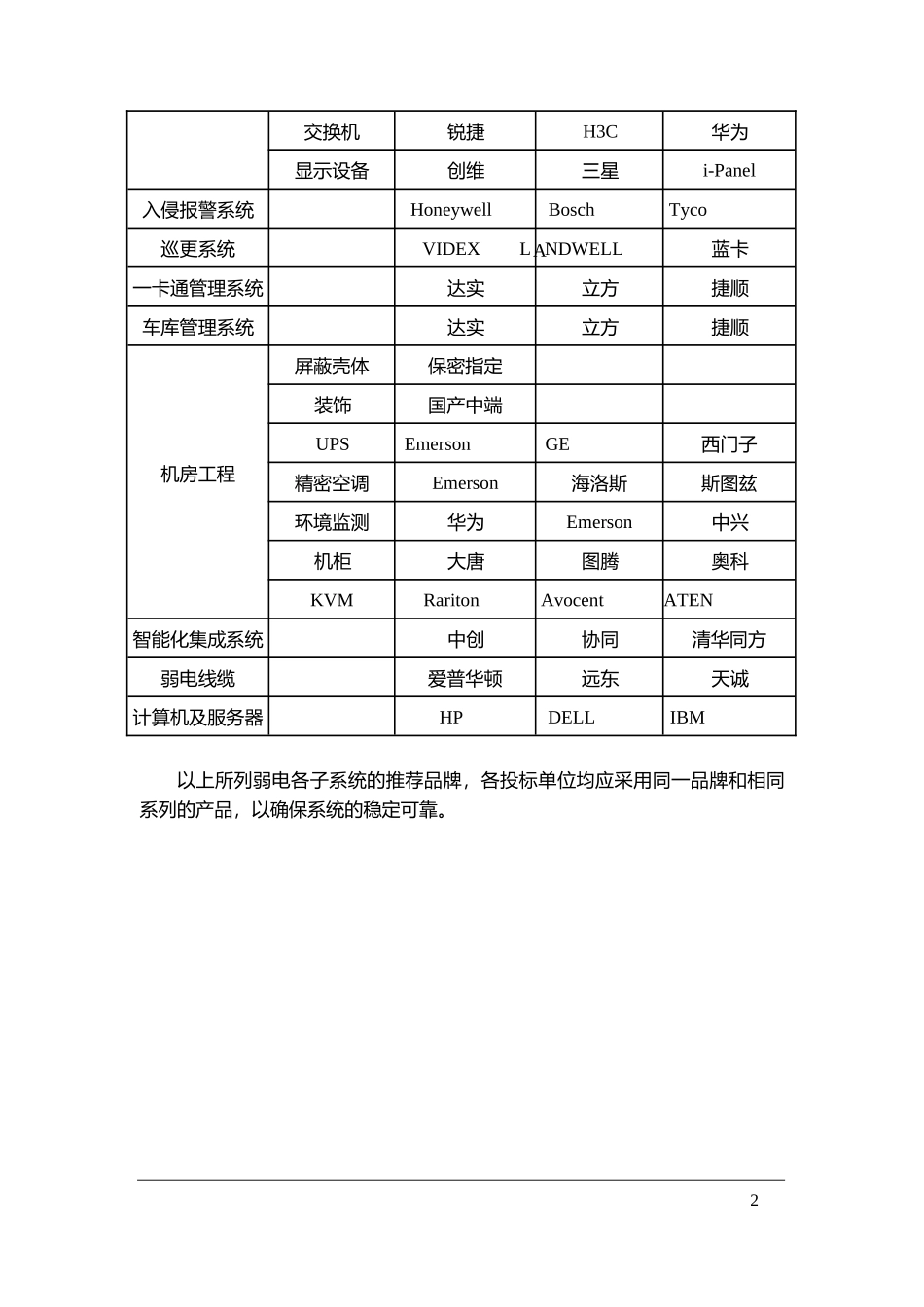 某项目招标技术标准与要求_第2页