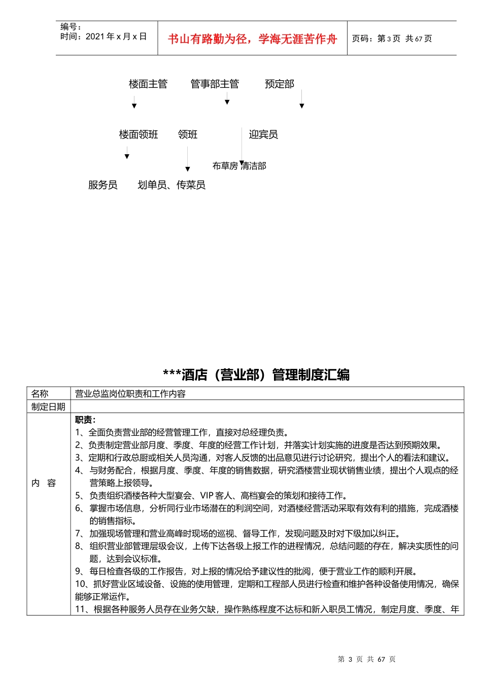 某餐饮集团总店日常管理制度汇编_第3页
