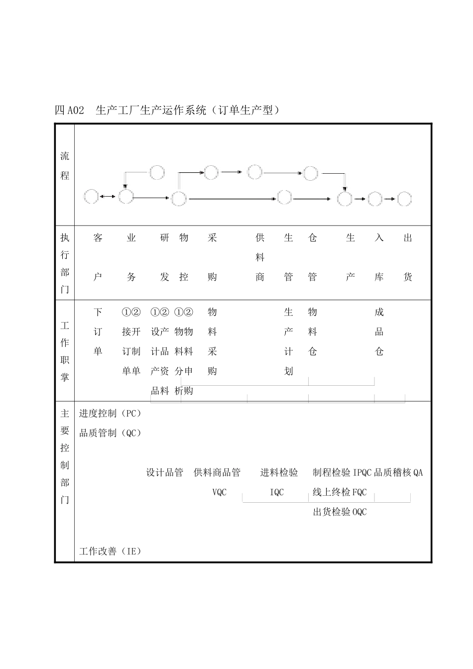 企业管理表格生产管理A纵表格_第2页