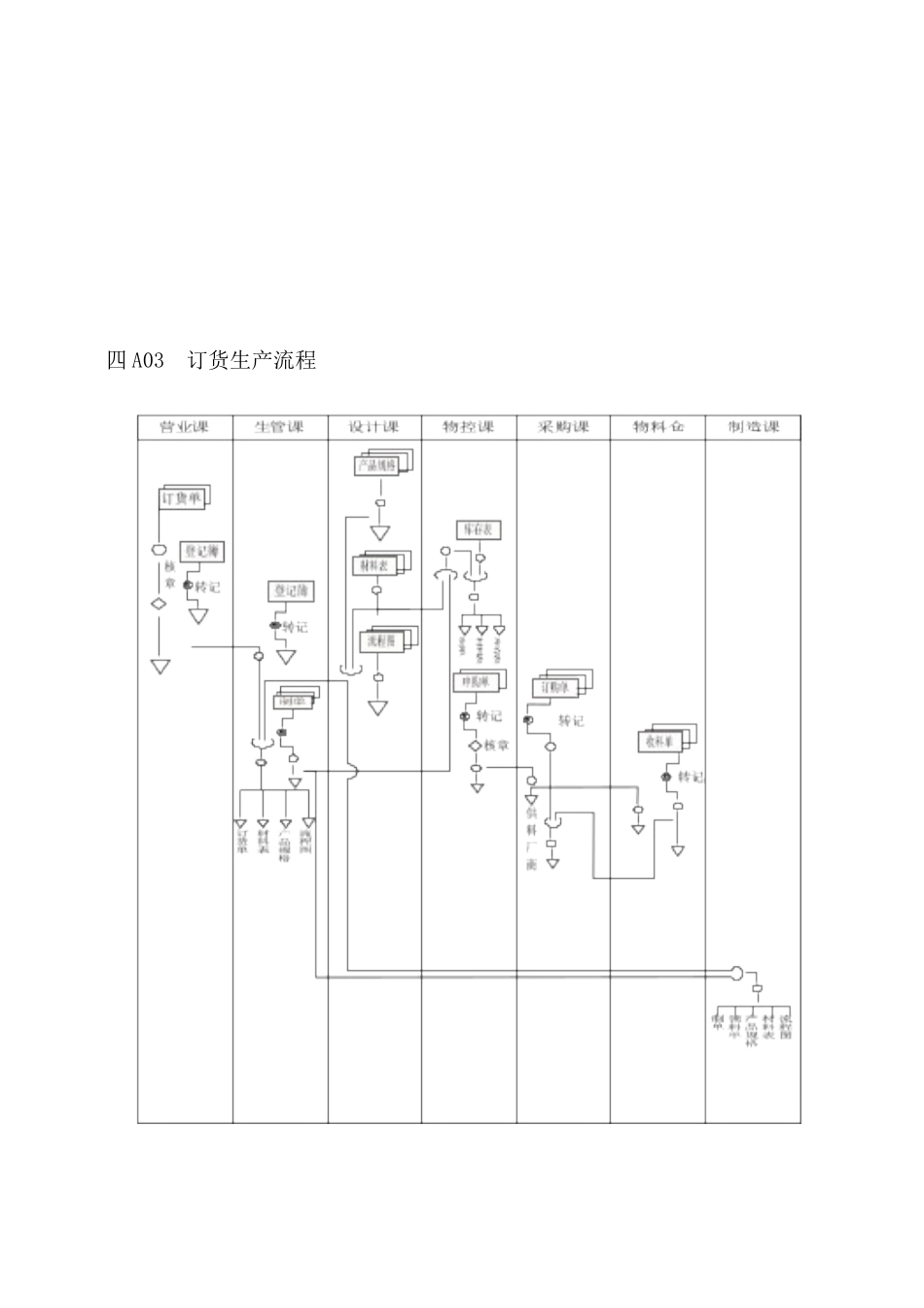 企业管理表格生产管理A纵表格_第3页
