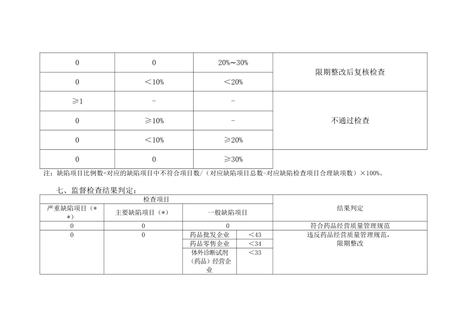 药品经营质量管理规范现场检查指导原则2018(80页)_第3页