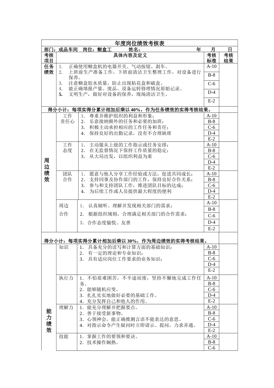 糊盒工年度岗位绩效考核表_第1页