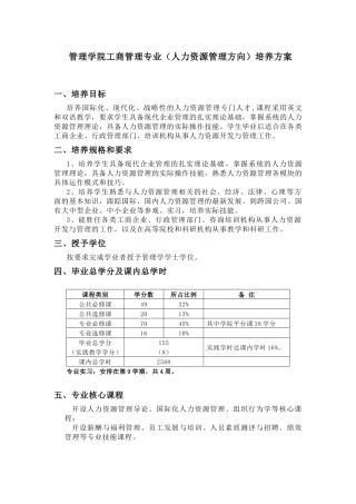 工商管理专业（人力资源管理方向）-管理学院（工商管理系）