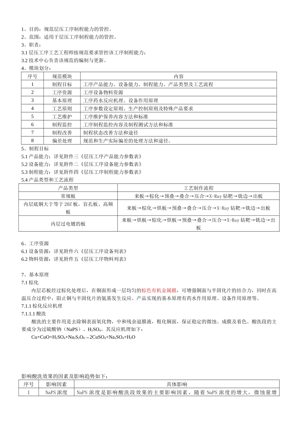 棕化、层压工艺规范_第1页