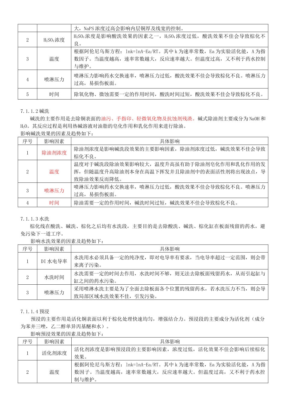 棕化、层压工艺规范_第2页
