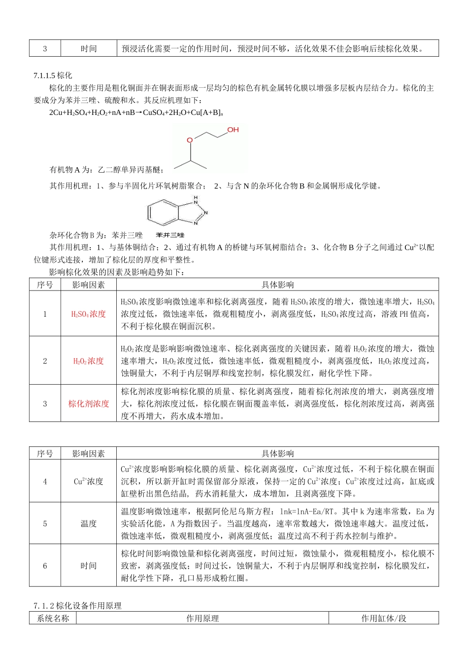 棕化、层压工艺规范_第3页