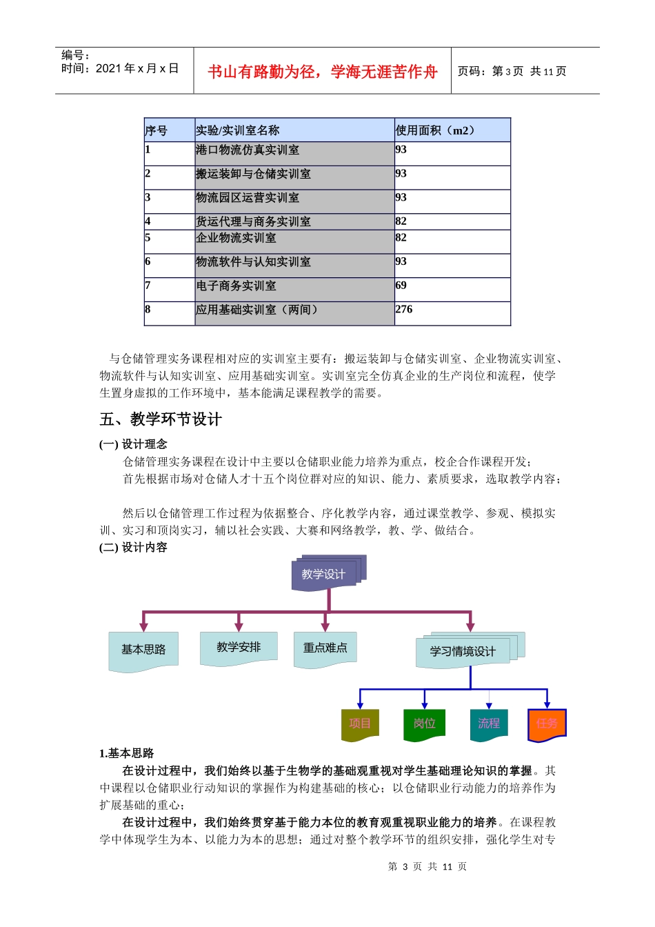 校企合作工学结合基于工作过程系统化项目精品课程 《仓储管理实务》_第3页