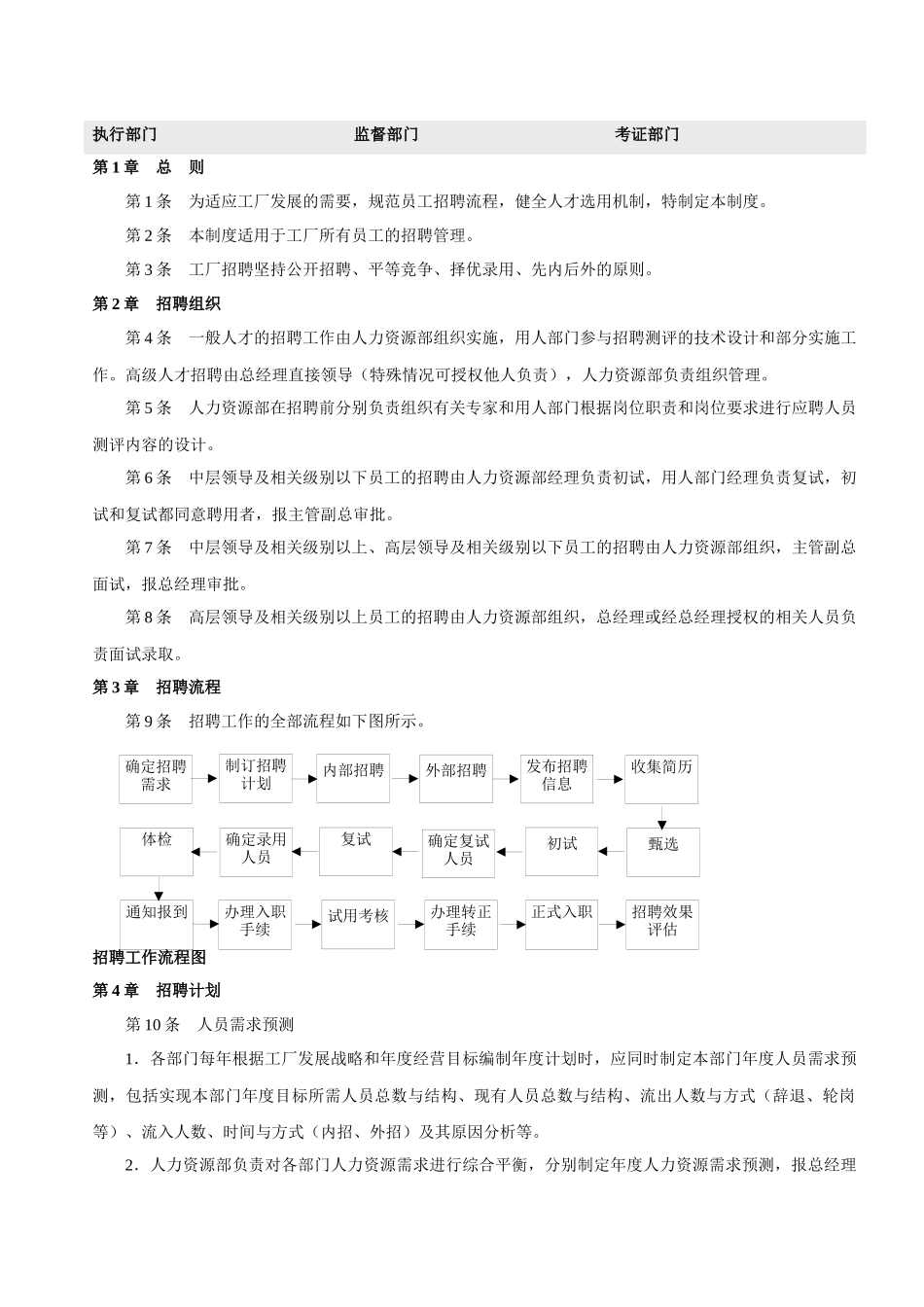 工厂人力资源管理_第2页