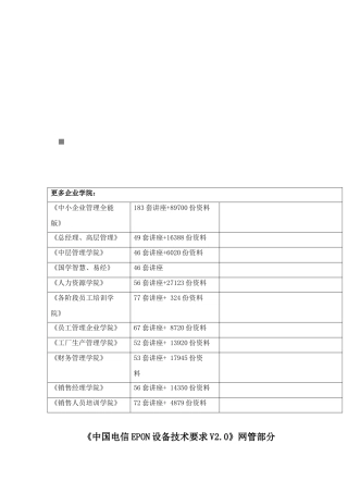 《中国电信EPON设备技术要求V2.0》网管部分
