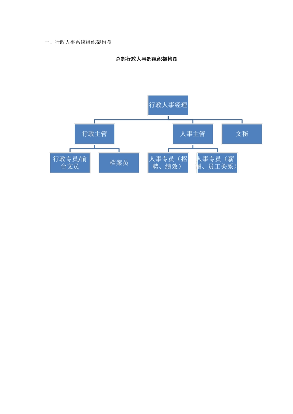 行政人事系统工作手册_第3页