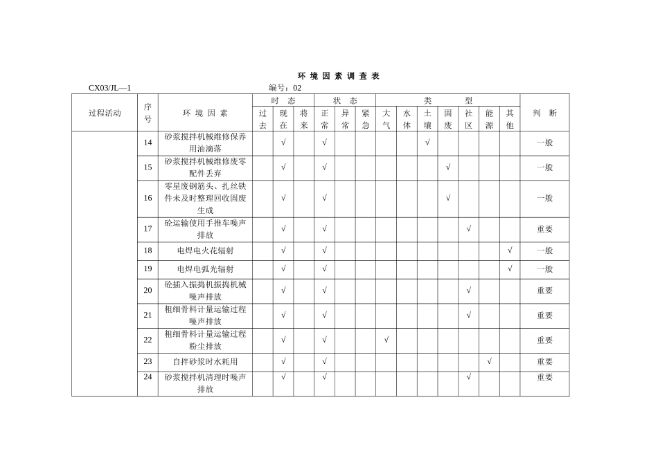 环境因素调查表(英谛)_第2页