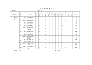 环境因素调查表(英谛)