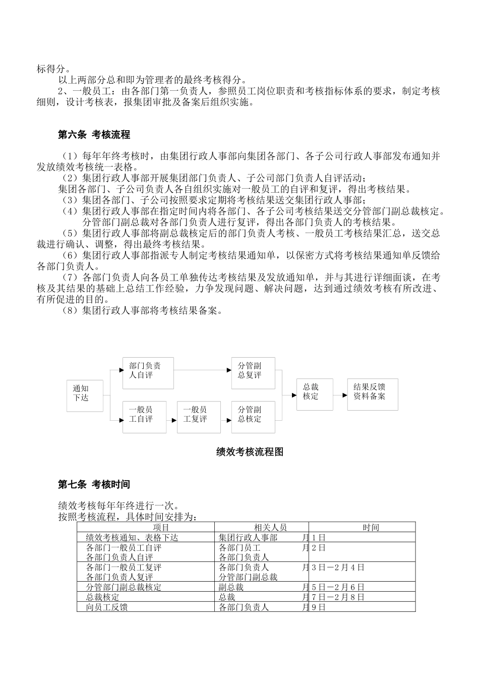 广州某集团绩效考核_第2页