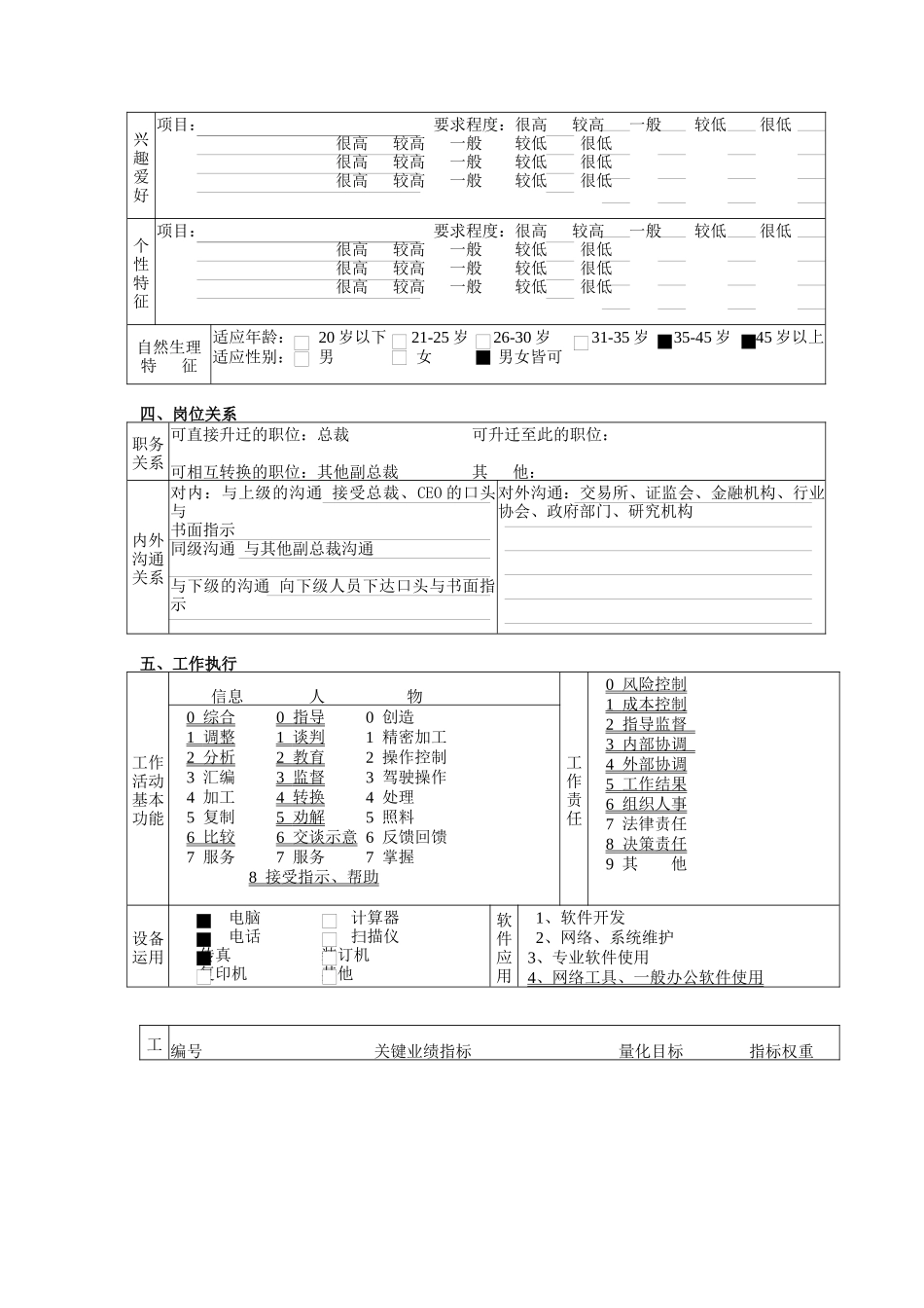 交易结算副总裁职务说明书_第3页