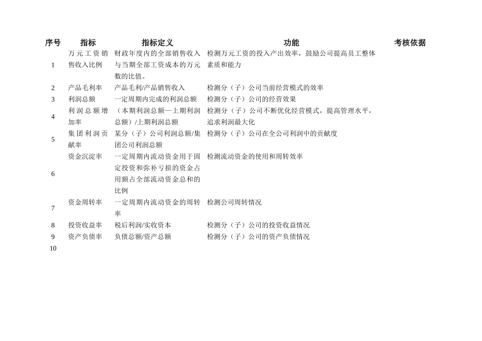 广东新的公司KPI指标库_第2页